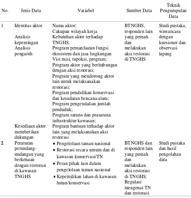 Tabel 1  Jenis dan metode pengumpulan data penelitian 
