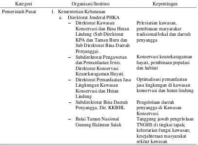 Tabel 2  Pemangku kepentingan restorasi ekosistem kawasan TNGHS di wilayah Kabupaten Sukabumi 