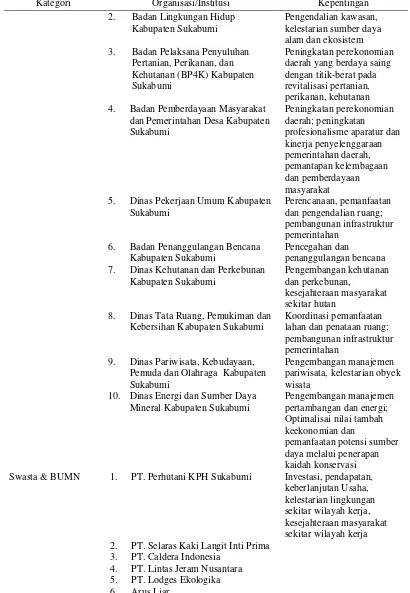 Tabel 2  Pemangku kepentingan restorasi ekosistem kawasan TNGHS di wilayah Kabupaten Sukabumi (lanjutan) 