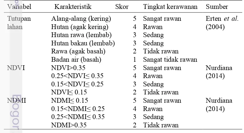 Tabel 2  Skor variabel kerawanan kebakaran hutan di TNWK 