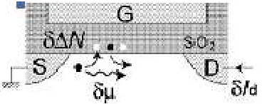 Fig. 9. Trap and de-trap phenomenon image   