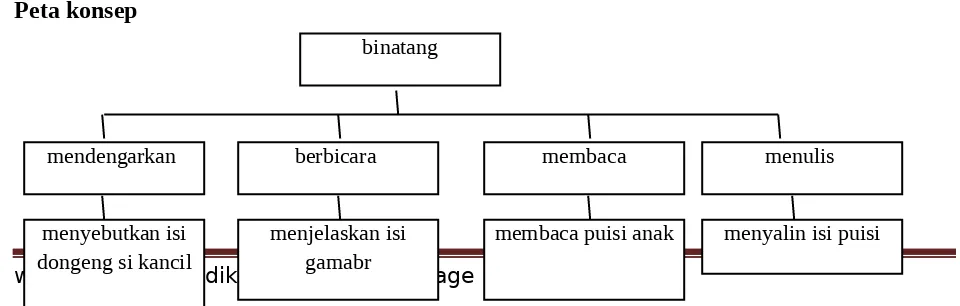 gambar  seri  sederhana  dengan  bahasa