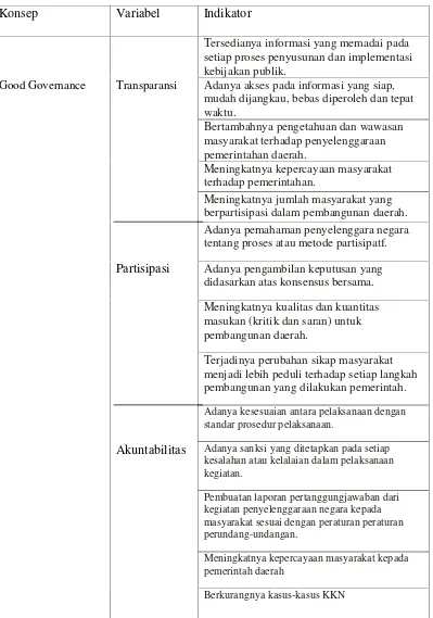Tabel 5. Prinsip-prinsip Good Governance