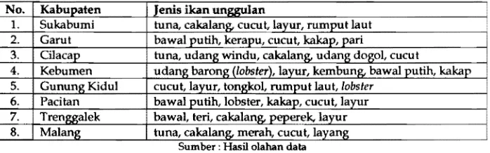 Tabel 1. Hasil anaIisis komoditas ikan ungguIan masing-masing kabupaten 