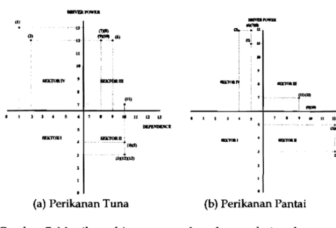 Gambar 7. Matriks 