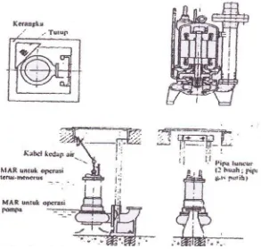 Gambar 1.14. Pompa motor berselubung (conned-motor) 