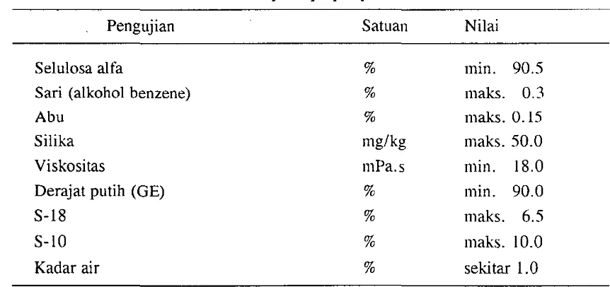 Tabel I. Syarat pulp rayon biasa 