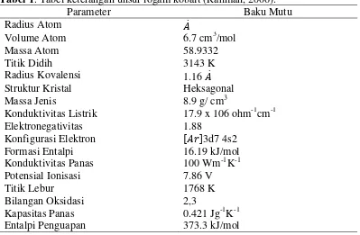 Tabel 1. Tabel keterangan unsur logam kobalt (Rahman, 2006). 