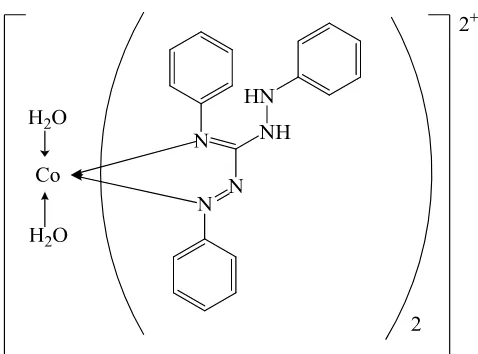 Gambar 5 . Struktur kompleks [Co(L)2(H2O)2]2+ (Rini, 2011). 