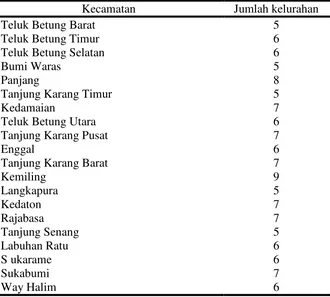 Table 7. Jumlah kelurahan per kecamatan di kota Bandar Lampung tahun 2013