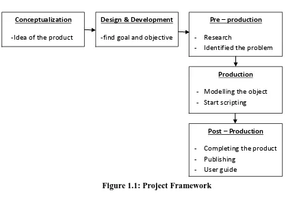 Figure 1.1: Project Framework 