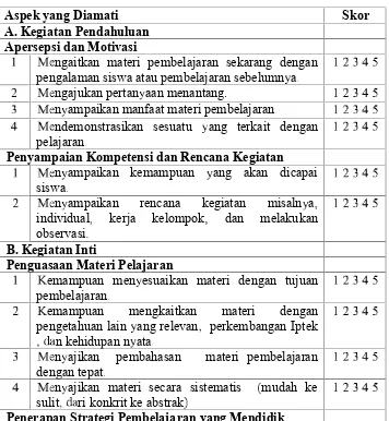Tabel 3.1 Instrumen Penilaian Kinerja Guru (IPKG)