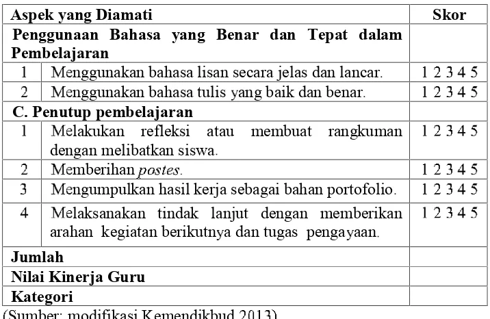 Tabel. 3.2 Lembar observasi aktivitas siswa