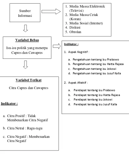 Gambar 2. Bagan Kerangka Pikir