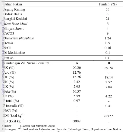 Tabel 1  Susunan kandungan nutrien ransum ayam petelur penelitian 