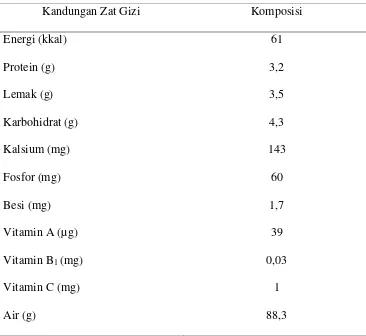 Tabel 2.1 Kandungan Gizi Susu Sapi per 100 gram 
