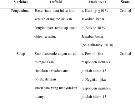 Tabel 3.2. Defnisi oprasional 