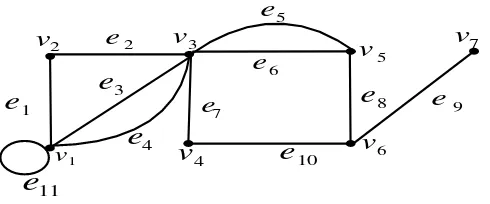 Gambar 4. Contoh graf G dengan 7 titik dan 8 sisi