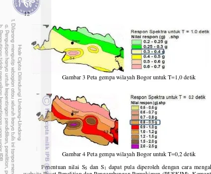 Gambar 3 Peta gempa wilayah Bogor untuk T=1,0 detik 