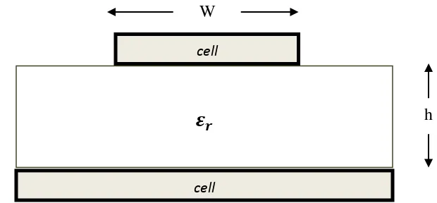 Gambar 2.9. Struktur Transverse Electromagnetic Cell (TEM Cell) 