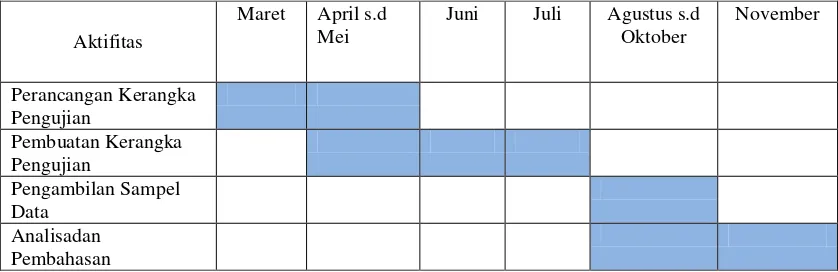 Tabel 3.1. Jadwal dan Kegiatan Penelitian 