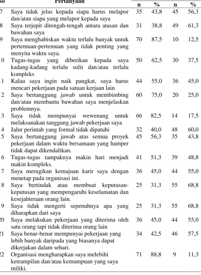 Tabel 4.2 (Lanjutan)  
