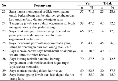 Tabel 4.2 (Lanjutan)  