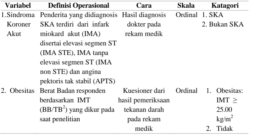 Tabel 3.2. Definisi Operasional 