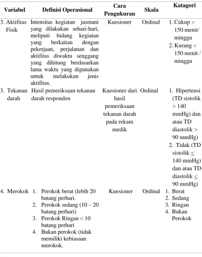 Tabel 3.2. (Lanjutan)  