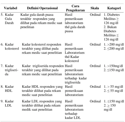 Tabel 3.2. (Lanjutan)  