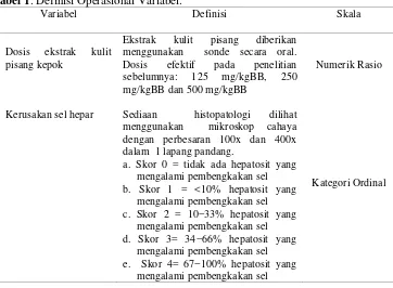 Tabel 1. Definisi Operasional Variabel.