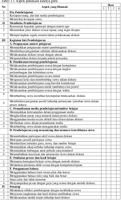Tabel 3.1 Aspek penilaian kinerja guru 