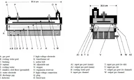 Figure 1 : Water Electrode Ozone Generator [5] 