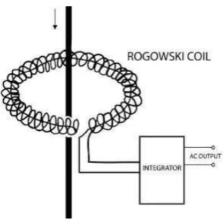 Figure  4 :  Rogowski coil construction with electronic comparator [9] 