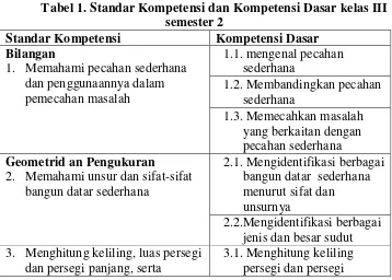 Tabel 1. Standar Kompetensi dan Kompetensi Dasar kelas III 