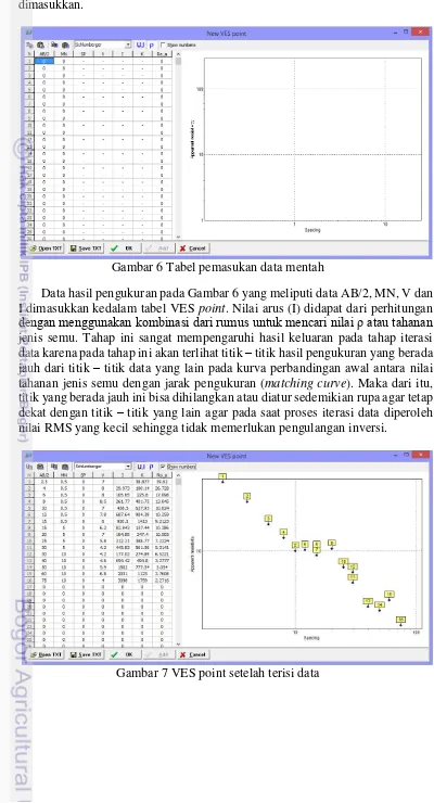 Gambar 7 VES point setelah terisi data 