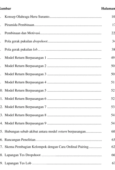 Gambar      