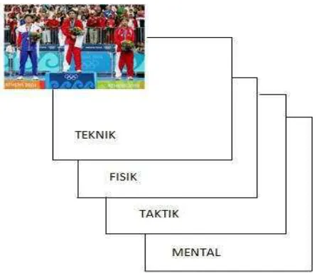 Gambar 3. Pembinaan dan Motivasi  
