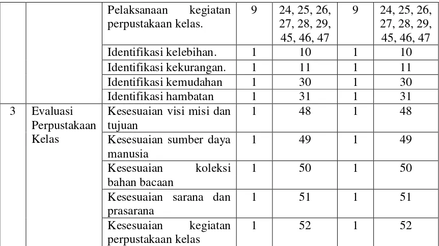 Tabel 3. Kisi-kisi Pedoman Dokumentasi 