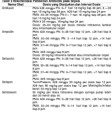 Tabel 3 Rekomendasi Pemberian Antibiotik pada Sepsis 