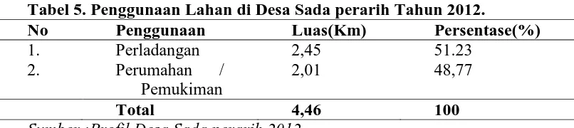 Tabel 5. Penggunaan Lahan di Desa Sada perarih Tahun 2012. No Penggunaan Luas(Km) Persentase(%) 