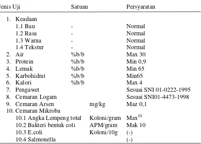 Tabel 3. Karakteristik minyak sawit merah