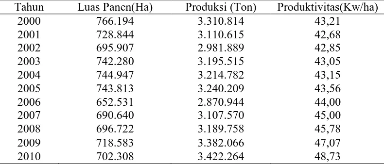 Tabel 1.Luas Panen, Produksi dan Produktivitas Padi Provinsi Sumatera Utara Tahun 2011  