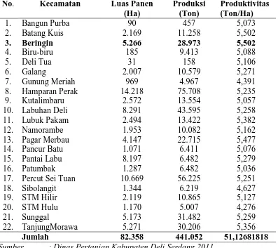 Tabel 4. Luas Panen, Produksi dan Produktivitas Padi Sawah Menurut Per Kecamatan Tahun 2011 