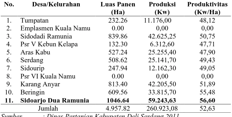 Tabel 6. Jumlah Penduduk di Kecamatan Beringin Tahun 2012 No Desa/ Kelurahan Penduduk 