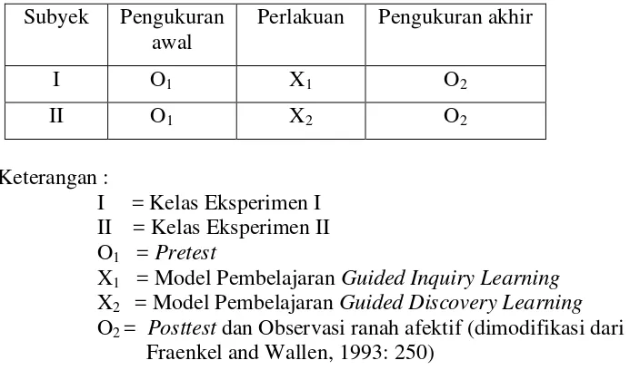 Tabel 1. Struktur desains penelitian 