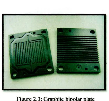 Figure 2.3: Graphite bipolar plate 
