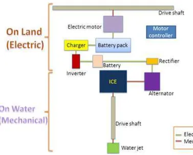 Figure 1 Planning of the power flow in a AHV.