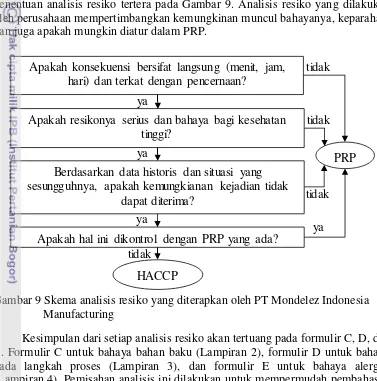 Gambar 9 Skema analisis resiko yang diterapkan oleh PT Mondelez Indonesia 