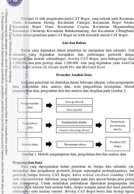 Gambar 2  Metode pengumpulan data, pengolahan data dan analisis data 